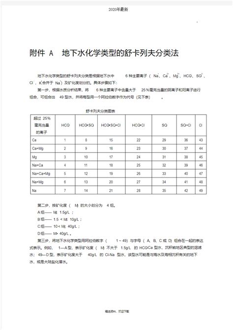 水型|水化学类型的划分